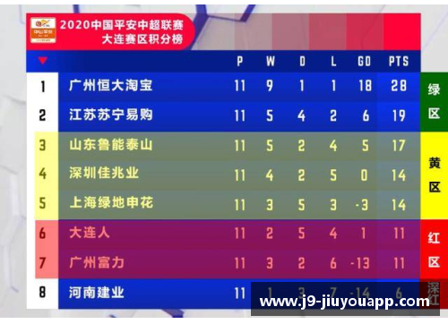 五场比赛后，各队积分悬殊，保级和争冠形势鲜明